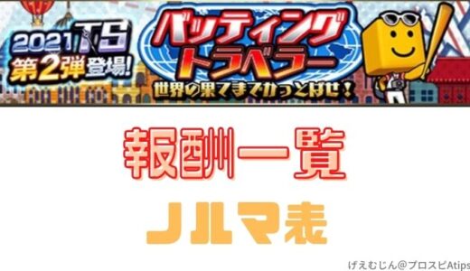 プロスピa 21イベント年間スケジュールと次回イベント予想 プロ野球スピリッツa 攻略tips