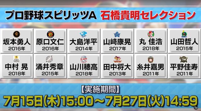 プロスピa セレクションとは 21はいつ 予想してみた プロ野球スピリッツa 攻略tips