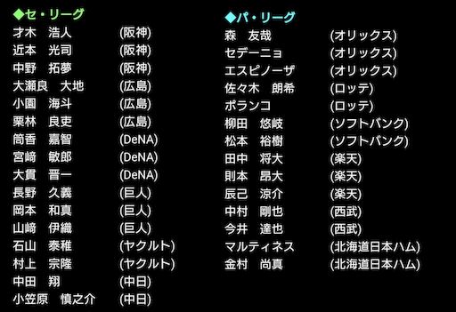 2024総選挙でない選手