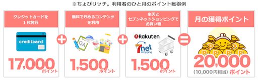 エナジー99999裏ワザちょびリッチ