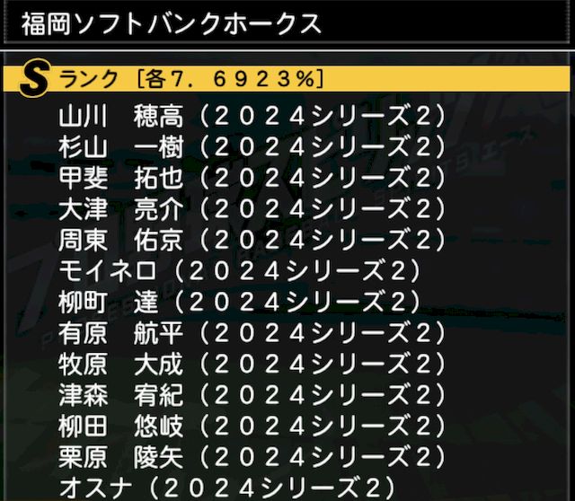 2024球団別ガチャ選手