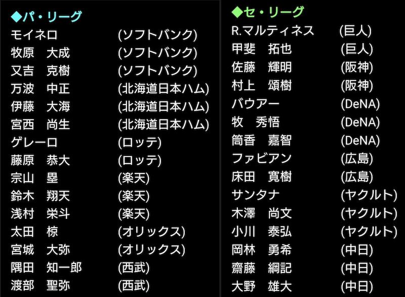 2025総選挙投票できない選手