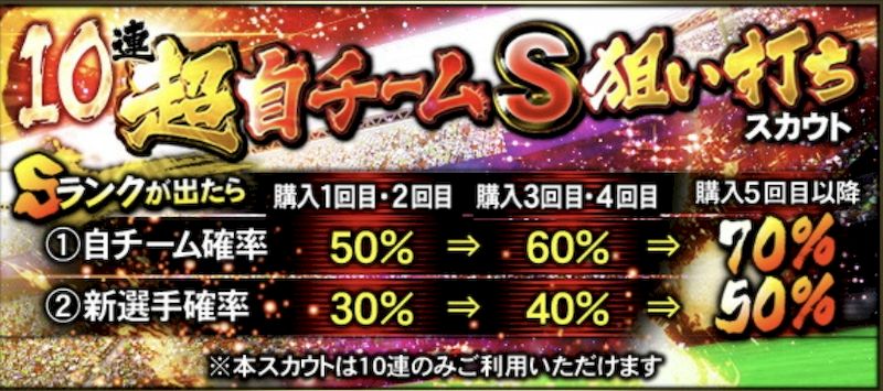 超自チームS狙い打ちガチャ