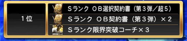 必勝アリーナランキング報酬ボーダー