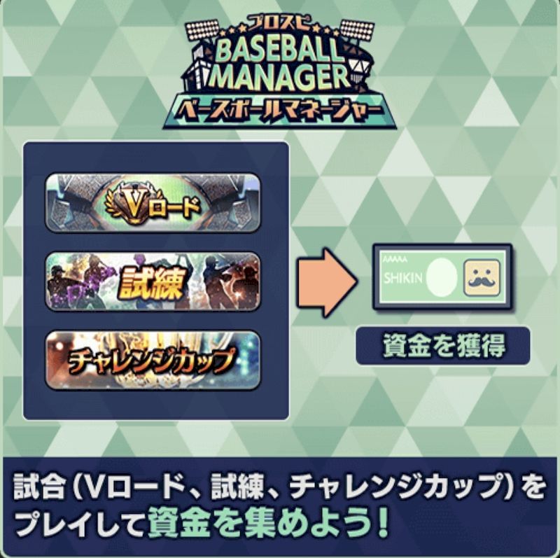 プロスピAイベント・ベースボールマネージャーとは？