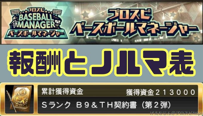 ベースボールマネージャー報酬ノルマ表