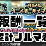 ベースボールマネージャー報酬一覧累計ノルマ表