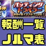 バッティングトラベラー報酬一覧累計ノルマ