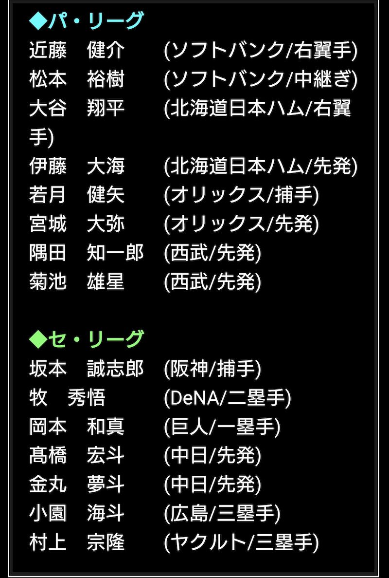 2025侍ジャパン登場選手