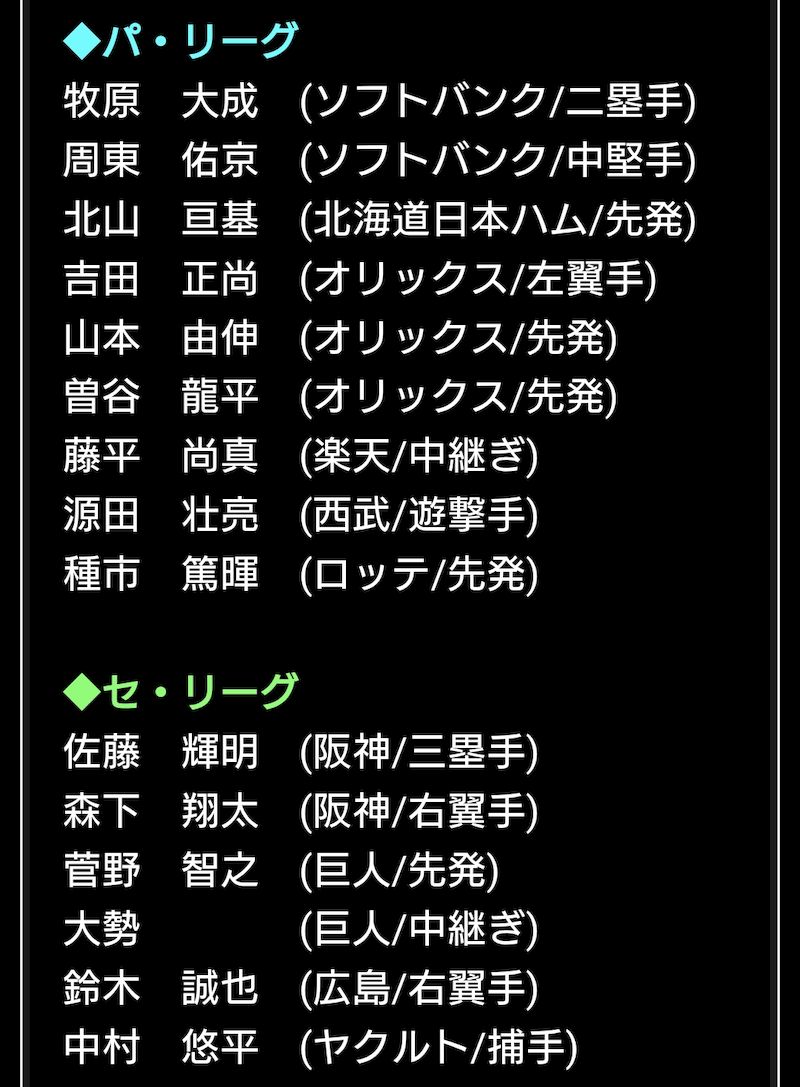 2025侍ジャパン登場選手
