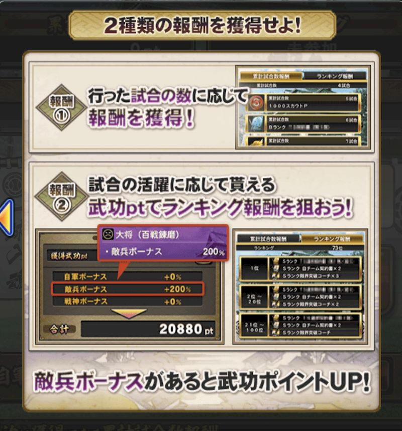 プロスピ無双攻略累計報酬