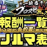 プロスピ無双累計報酬累計ノルマランキング報酬