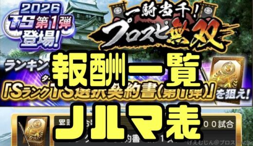 プロスピA-プロスピ無双・報酬一覧と累計ノルマ表・ランキングボーダー予想